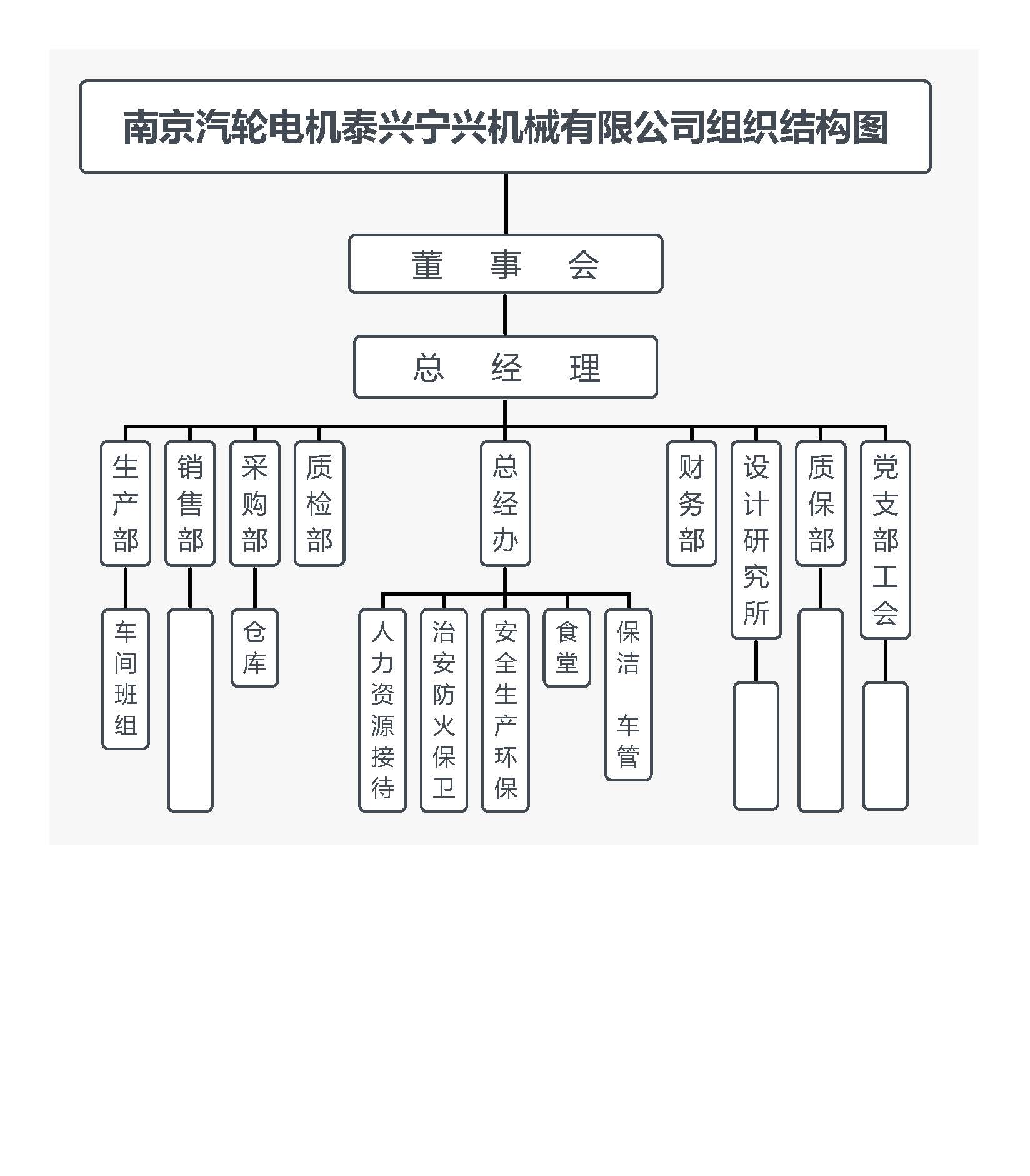 南京汽轮电机泰兴宁兴机械有限公司组织结构图20210317曹晨.jpg